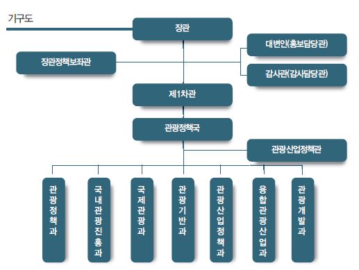 에디터 사진